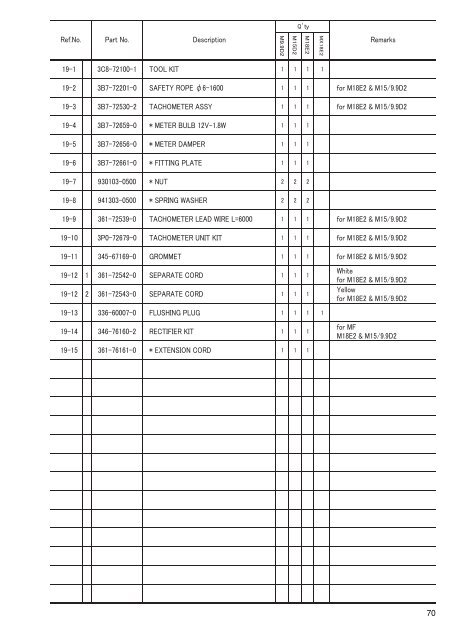 MX18E2 M 9.9D2 15D2 18E2 - Tohatsu