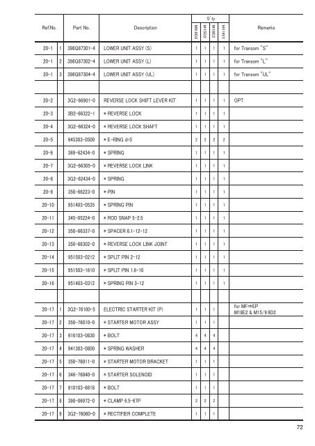 MX18E2 M 9.9D2 15D2 18E2 - Tohatsu