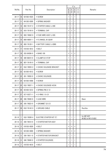 MX18E2 M 9.9D2 15D2 18E2 - Tohatsu