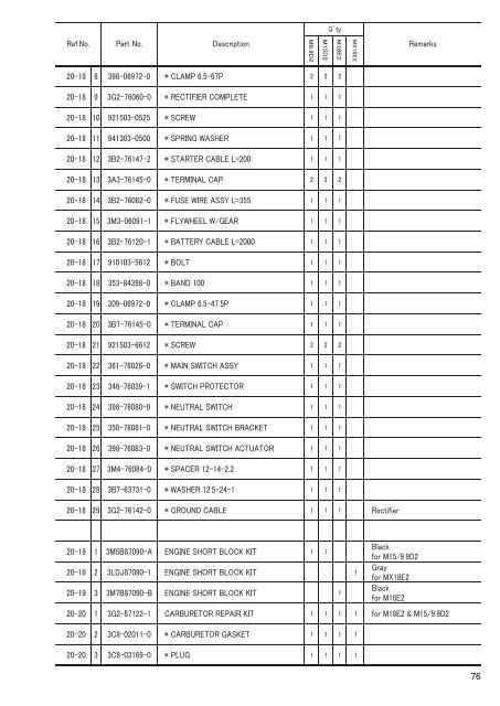 MX18E2 M 9.9D2 15D2 18E2 - Tohatsu