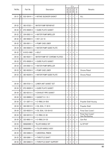 MX18E2 M 9.9D2 15D2 18E2 - Tohatsu