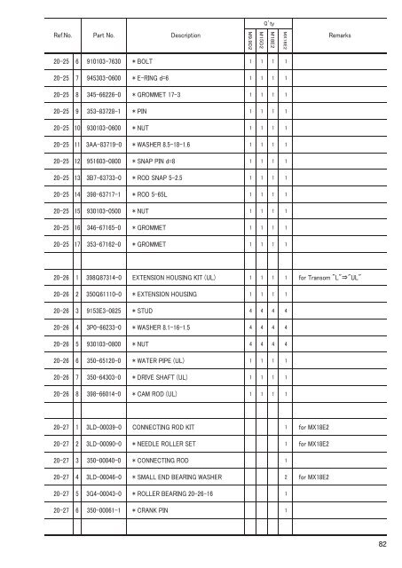 MX18E2 M 9.9D2 15D2 18E2 - Tohatsu