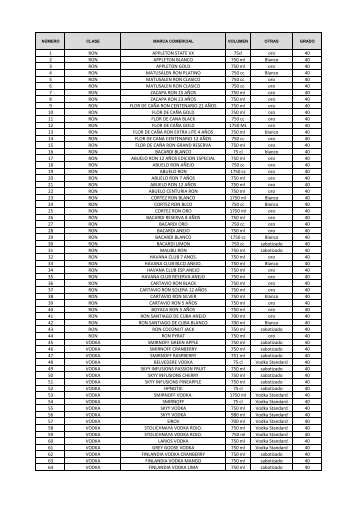 Listado de bebidas alcoholicas