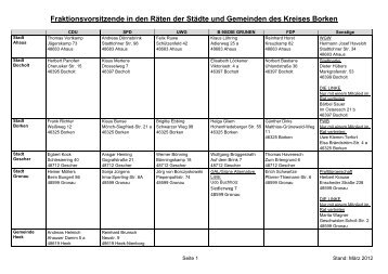 Fraktionsvorsitzende in den Räten der Städte und ... - Kreis Borken