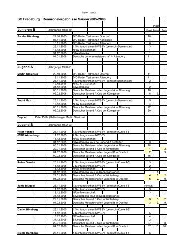 Ergebnisliste Saison 2005-06 - SC Fredeburg