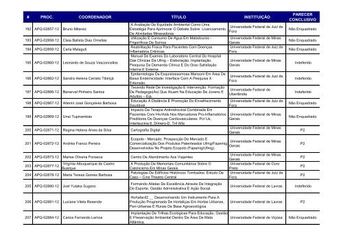 RESULTADO DE JULGAMENTO - PROPOSTAS NÃO ... - Fapemig