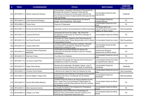 RESULTADO DE JULGAMENTO - PROPOSTAS NÃO ... - Fapemig