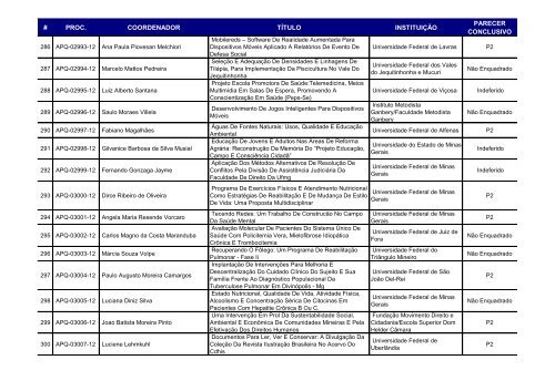 RESULTADO DE JULGAMENTO - PROPOSTAS NÃO ... - Fapemig