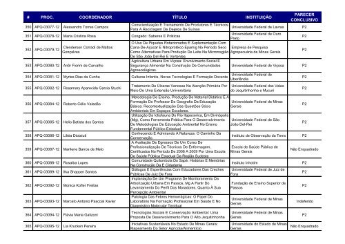 RESULTADO DE JULGAMENTO - PROPOSTAS NÃO ... - Fapemig