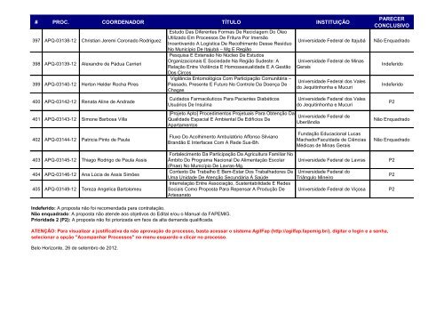 RESULTADO DE JULGAMENTO - PROPOSTAS NÃO ... - Fapemig