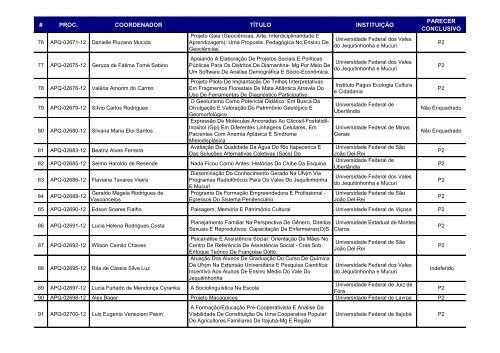 RESULTADO DE JULGAMENTO - PROPOSTAS NÃO ... - Fapemig