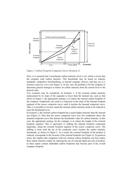 Recent Trends in Pinch Analysis for Carbon Emissions and ... - Aidic