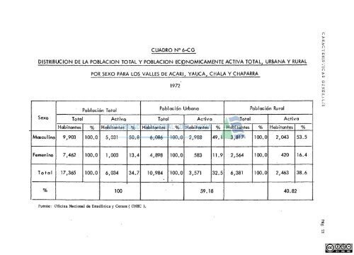 inventario, evaluaciÃ³n y uso racional de los recursos naturales de la ...