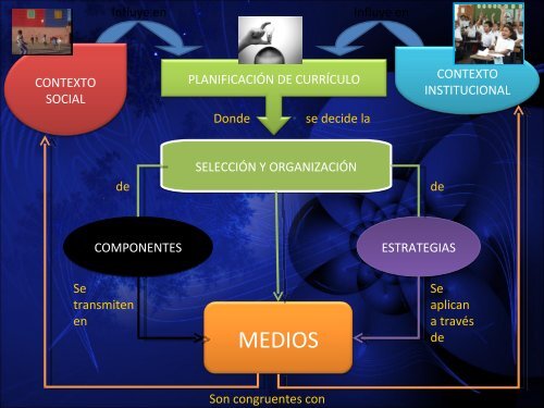 Hipertexto y multimedia