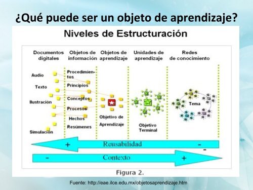 Hipertexto y multimedia