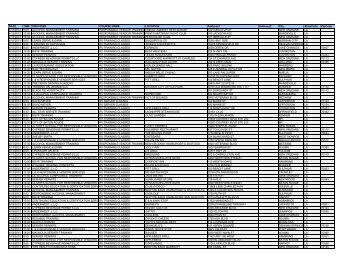 DATE TIME PROVIDER COURSE NAME ... - ATC - Louisiana