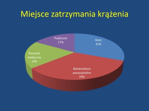 NZK i PCI - 10 lat doÅwiadczeÅ oraz kryteria przyjmowania ...