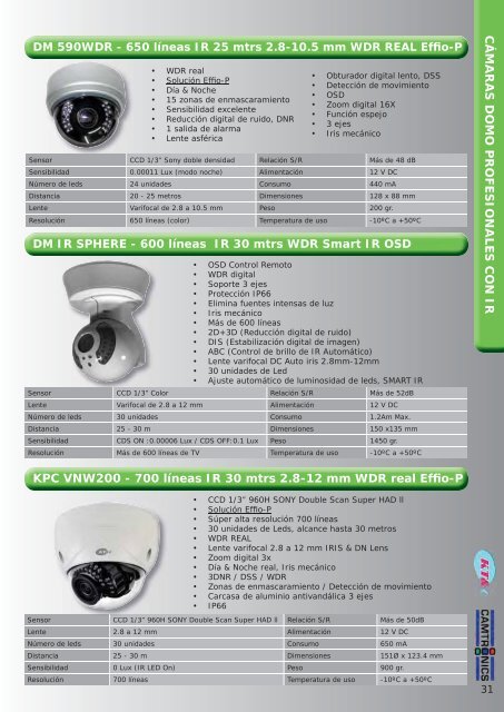 CATALOGO CCTV AUTA 2012p.pdf