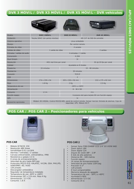 CATALOGO CCTV AUTA 2012p.pdf