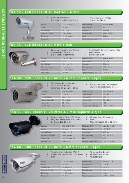 CATALOGO CCTV AUTA 2012p.pdf