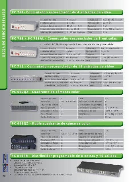 CATALOGO CCTV AUTA 2012p.pdf