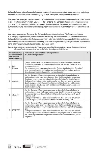 die städtebauliche o von standortentwick für belastete ... - Difu.de