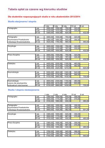 Tabela opłat za czesne wg kierunku studiów