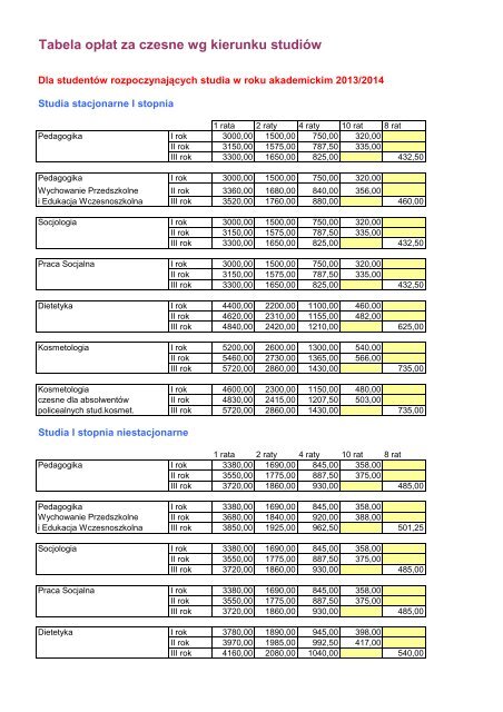 Tabela opłat za czesne wg kierunku studiów