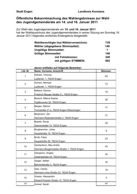 Wahlergebnis der Jugendgemeinderatwahl 2011 (PDF ... - Engen