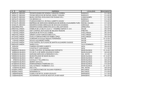 carga seguro Jugar juegos de computadora NÂ° PARTIDO EMPRESA LOCALIDAD VENCIMIENTO 1865 ALTE ...