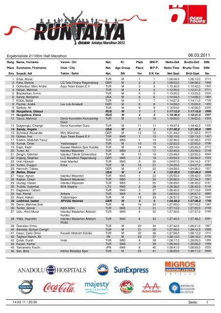 Ergebnis21100m Half-Marathon