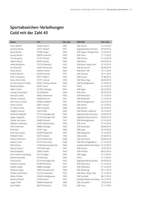 Sportabzeichen-Verleihungen in Gold - LSB NRW