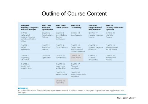 Numerical Methods - Berlin Chen