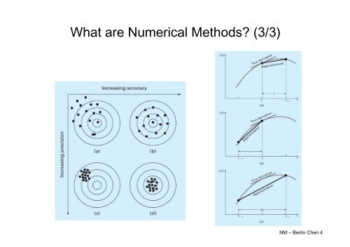 Numerical Methods - Berlin Chen