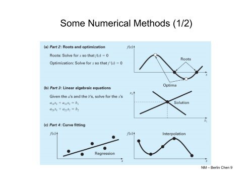 Numerical Methods - Berlin Chen