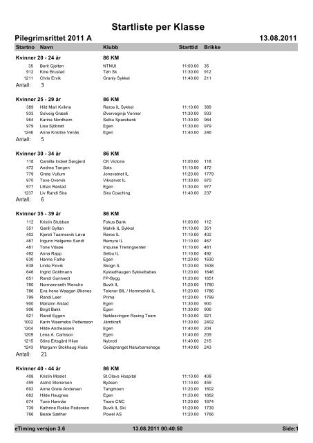 Startliste per Klasse