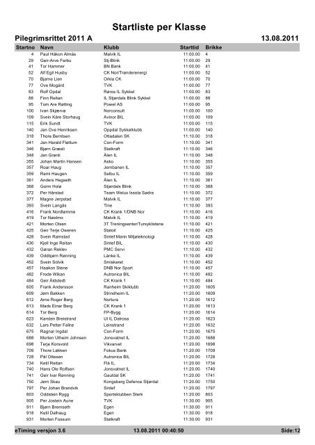 Startliste per Klasse