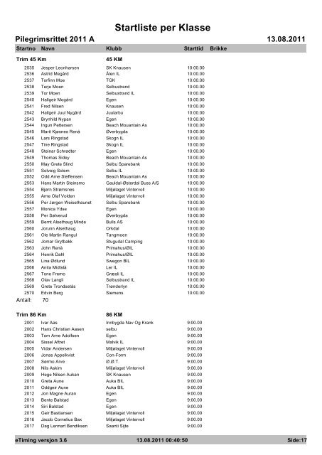 Startliste per Klasse