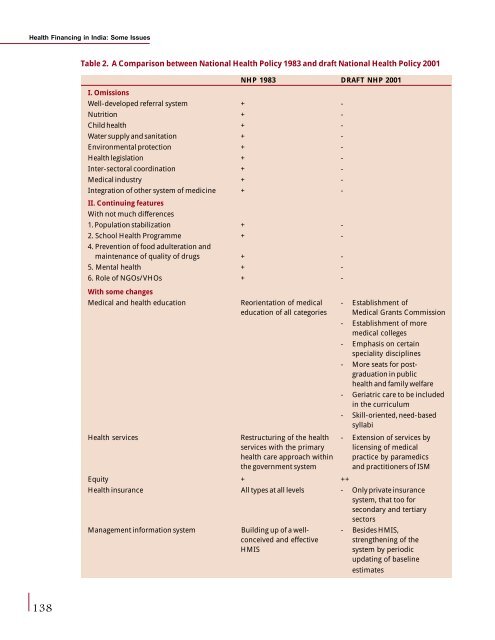 Health Policy Issues and Health Programmes in ... - Amazon S3