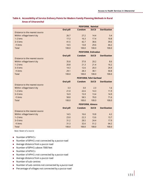 Health Policy Issues and Health Programmes in ... - Amazon S3