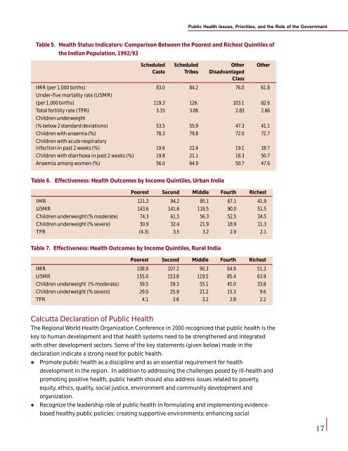 Health Policy Issues and Health Programmes in ... - Amazon S3