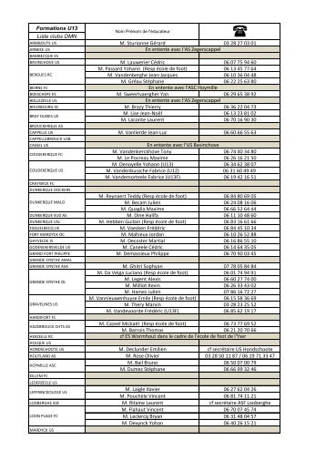 Formations U13 Liste clubs DMN M. Sturionne GÃ©rard 03 28 27 03 ...