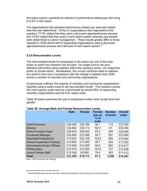 Salary Survey 2010 - Nicva