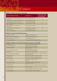 9. tables - The Presidency