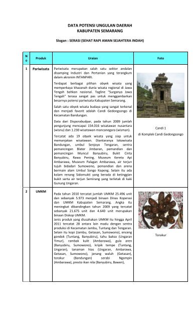 Potensi daerah Kab Semarang.pdf - Biro Humas
