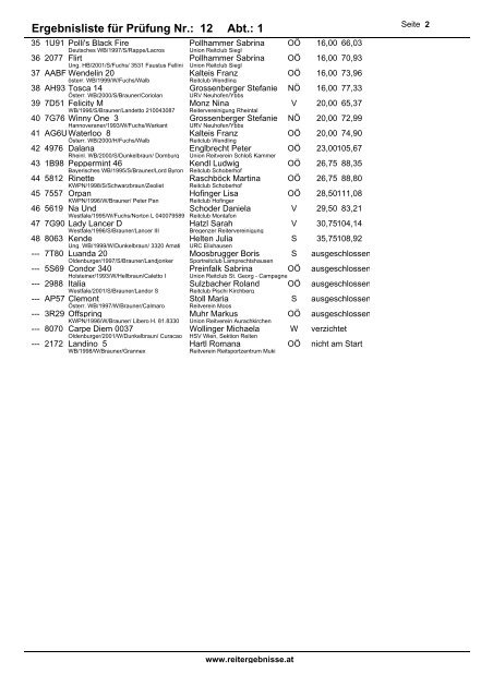 R1 Reiter - reitergebnisse.at