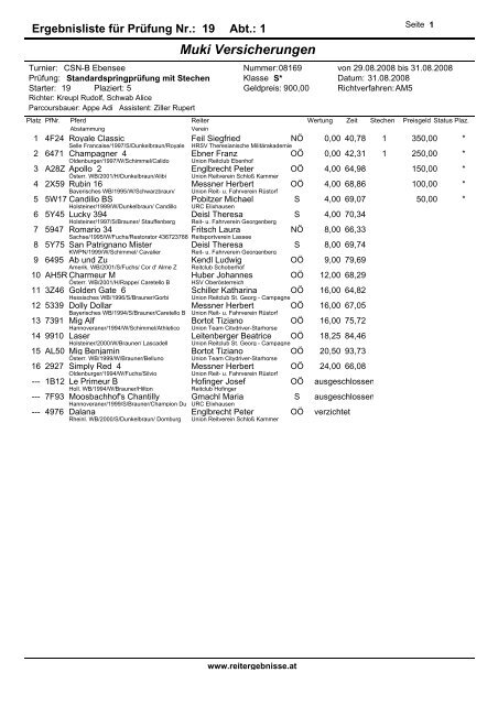 R1 Reiter - reitergebnisse.at