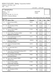 RESULTATLISTE - Spring - Kongelundens Rideklub