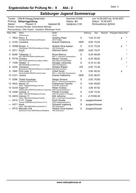 R1 Reiter - reitergebnisse.at