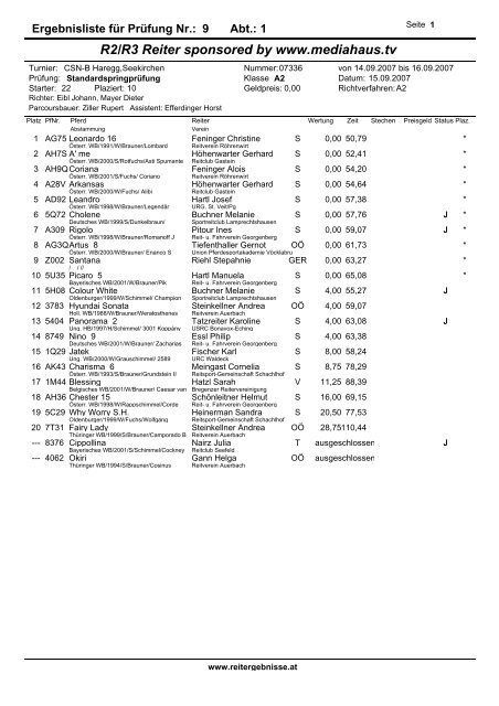 R1 Reiter - reitergebnisse.at